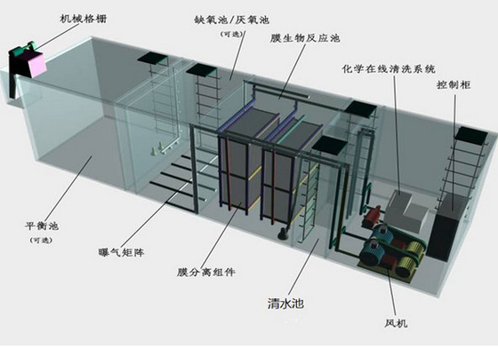 Package MBR Plant with PVDF material membrane for Domestic Sewage Treatment Plant